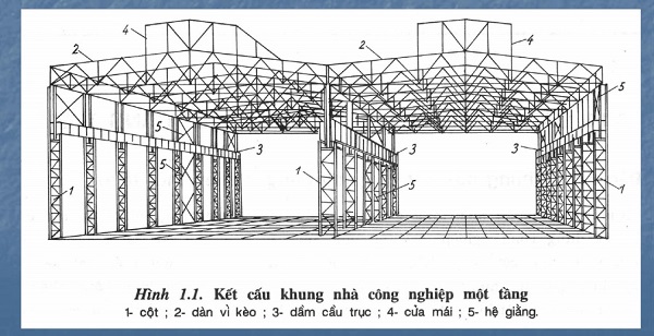 Kết cấu thép nhà xưởng